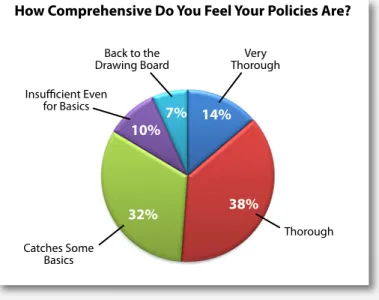 Figure 4. Status of Mobile Device Security Coverage