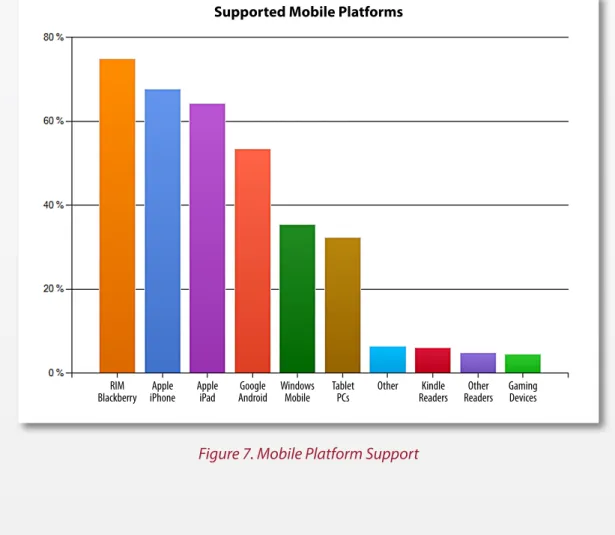 Figure 7. Mobile Platform SupportSupported Mobile Platforms