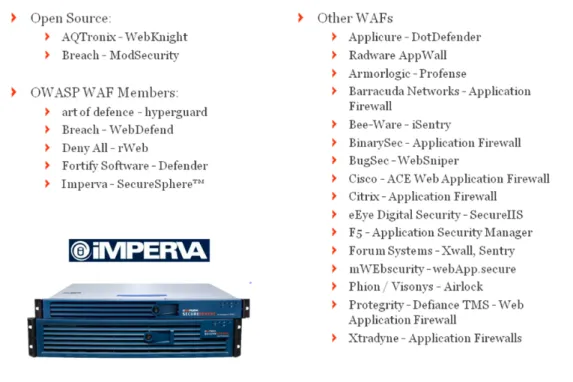 Figure 13. WAFs and WAF Vendors