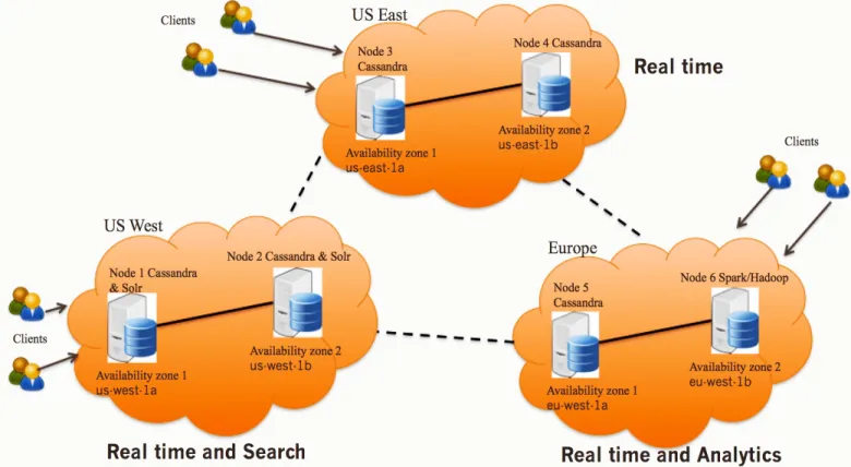 Figure 6 – Physical Architecture (Cloud Deployment) Hardware Components