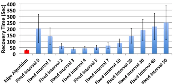Figure 8: Performance comparison for realistic workflow.