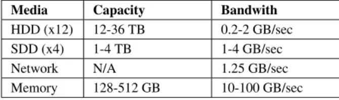 Table 1: Typical datacenter node setting [6].