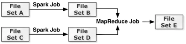 Figure 1: Tachyon Architecture.