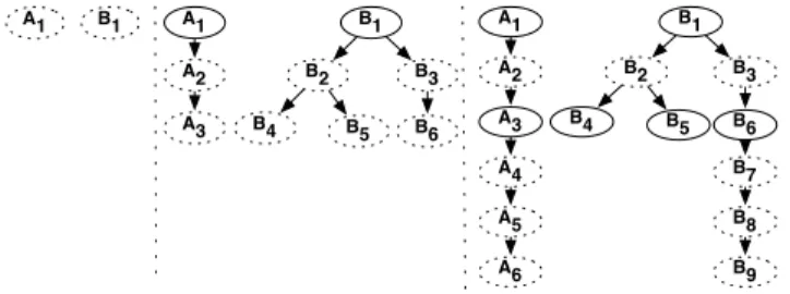 Table 3: File Access Frequency at Yahoo