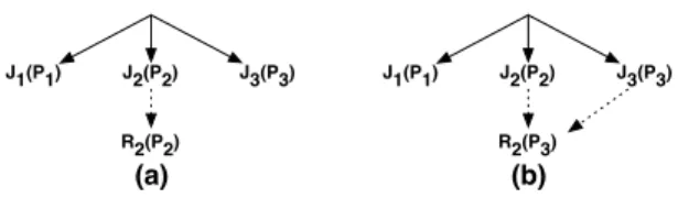 Figure 5: Resource Allocation Strategy for Priority Based Scheduler.