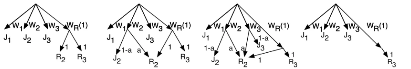 Figure 6: Resource Allocation Strategy for Fair Sharing Based Scheduler.