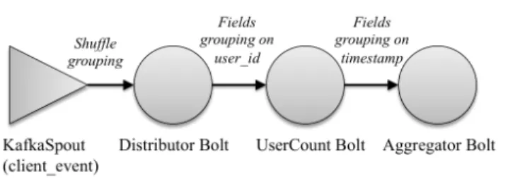 Figure 8: Sample topology used in the experiments 