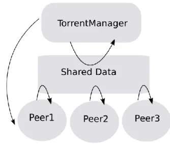 Figure 1: High level architecture 