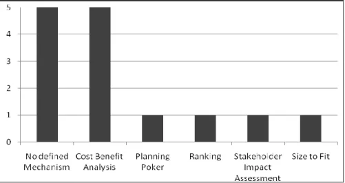 Figure 2: Mechanism for Economic Feasibility Study 