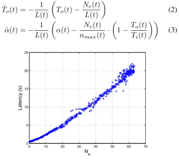 Fig. 1. Latency as a function of N e