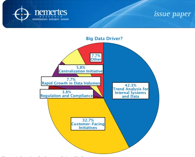 Figure	  1:	  Crossing	  the	  Streams	  Drives	  Big	  Data	   	   Big	  data	  is	  typified	  by:	  	  