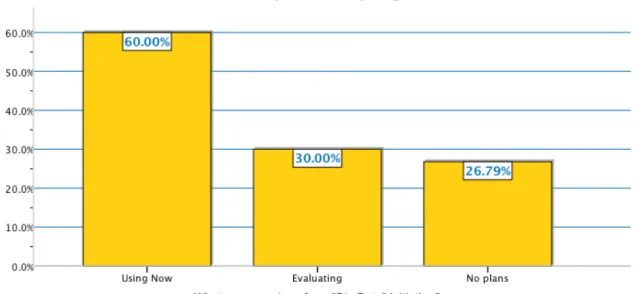 Figure	  3:	  Big	  Data	  Grows	  Faster...Much	  Faster	   	   	  