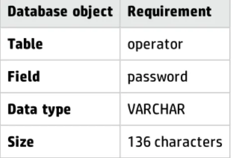 Table operator