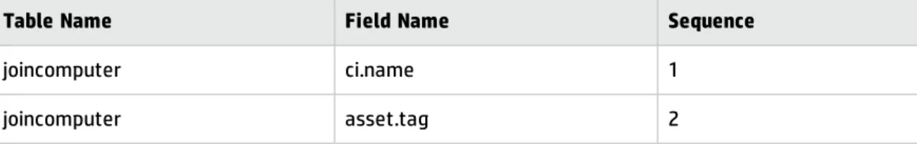 Table Name Field Name Sequence