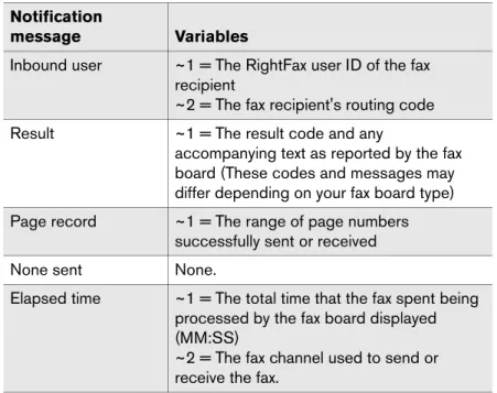 Figure 1.2  The Custom Messages Tab