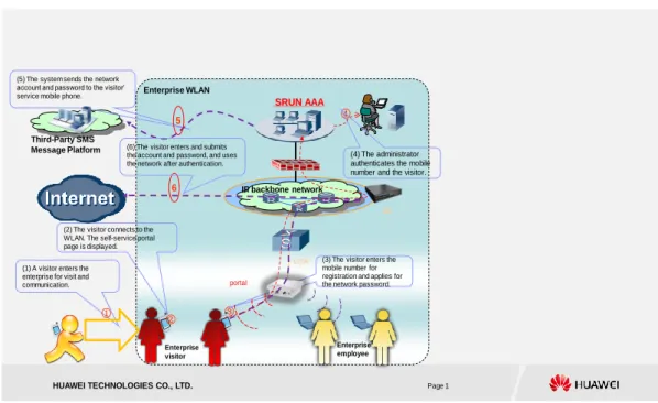 Figure 3: Real-name authentication process 