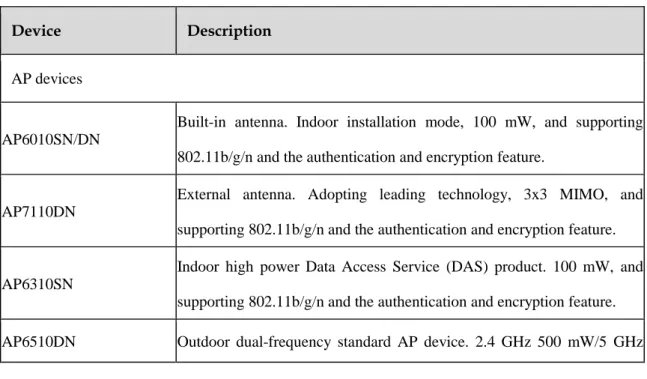 Table 2: Ordering information of authentication and encryption feature  Device    Description   