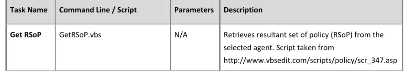Table 5 – Agent Tasks 