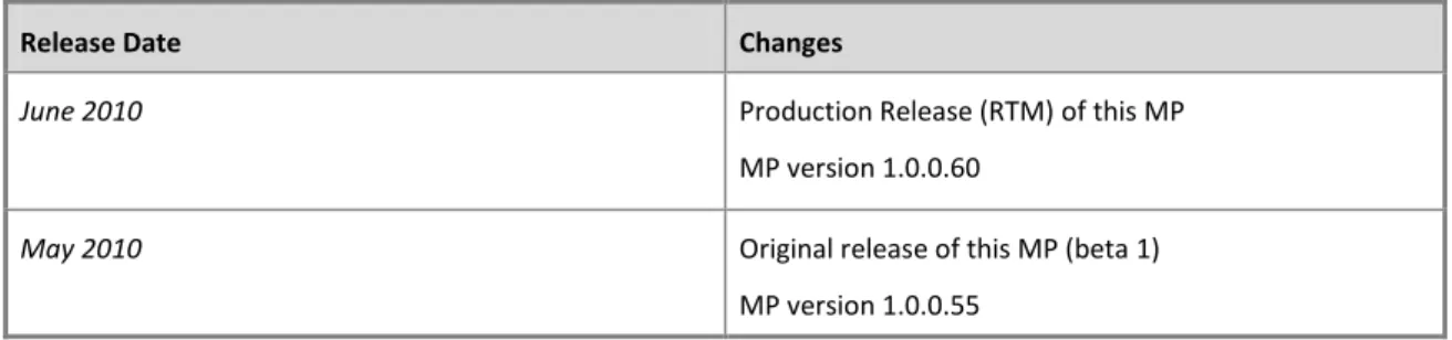 Table 1 - Management Pack Versions 