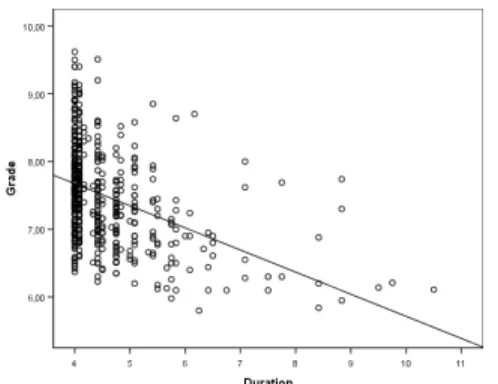 Figure 5. Example (in greek) of grades per student and  academic year 