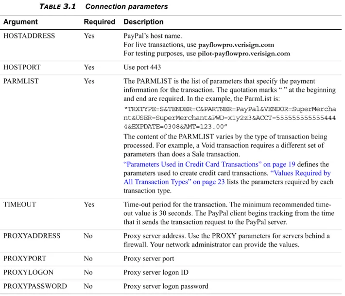 Table 3-1 describes the connection parameters that you need to pass when submitting a  transaction request to the Payments gateway
