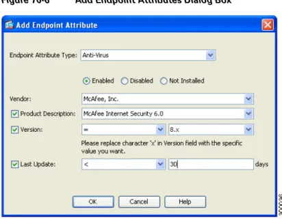 Figure 70-6 Add Endpoint Attributes Dialog Box