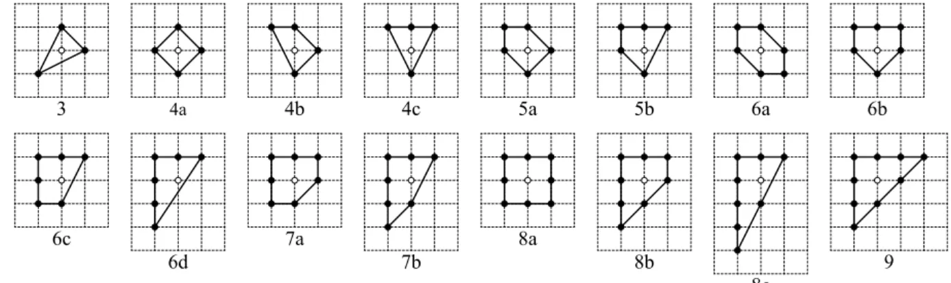 Figure 1. Isomorphism classes of two-dimensional reflexive polytopes.