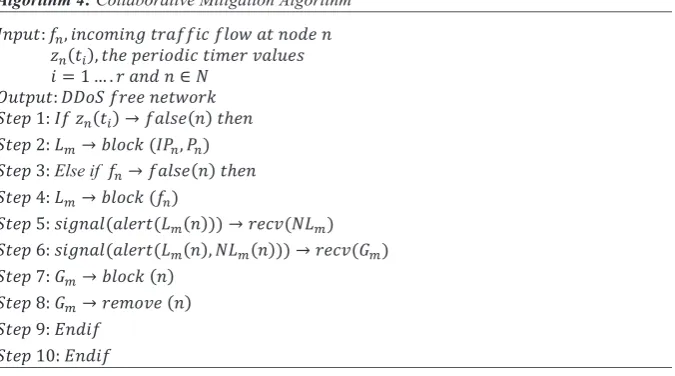 Figure 3 ALERT message format.