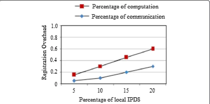 Figure 11 Bandwidth deviation over percentage of rejected nodes.
