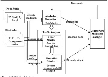 Figure 1 ColShield architecture.