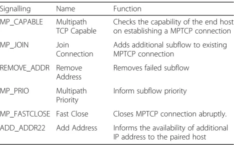 Table 1 Operation phases and status of the server VM