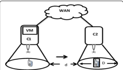 Fig. 1 Two Wi-Fi network regions separated with distance d