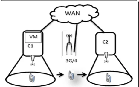 Fig. 4 Sequence chart for MPTCP backup handover mode for Wi-Fito 3G/4G to Wi-Fi