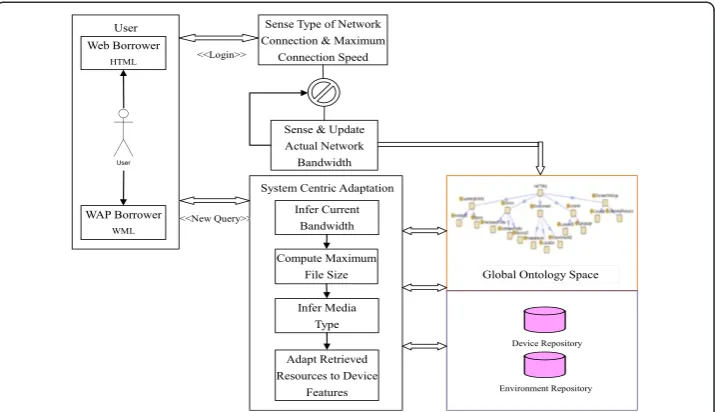 Figure 11 Logical sequence for main system-centric adaptations.