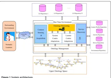 Figure 1 System architecture.