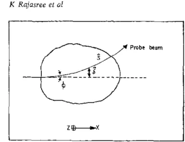 Figure l.  Deflection of the probe  beam propagating  in  an  inhomogeneous medium due  to  mirage effect