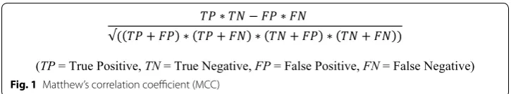 Fig. 1 Matthew’s correlation coefficient (MCC)