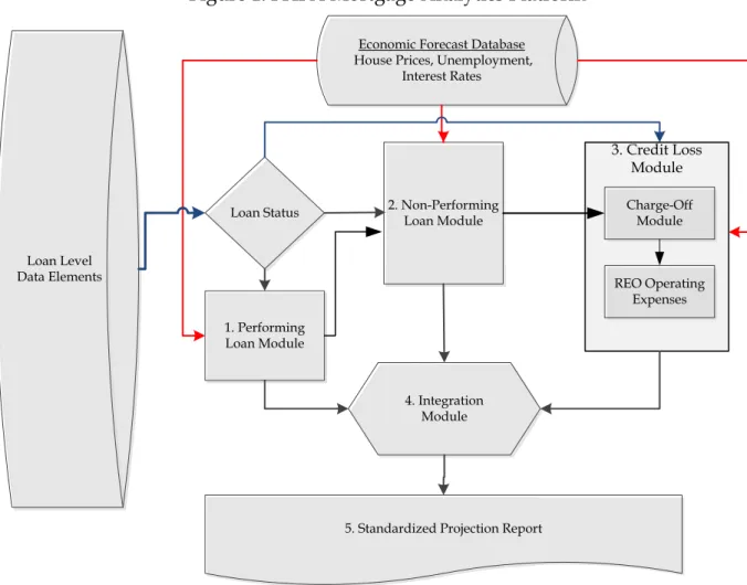 Figure 1: FHFA Mortgage Analytics Platform