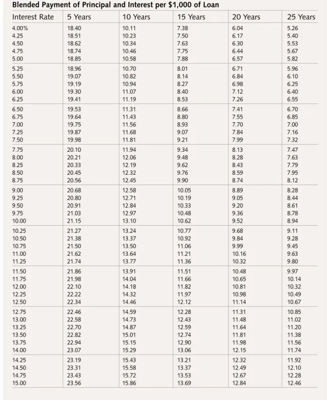 Table 4 Amortization Table