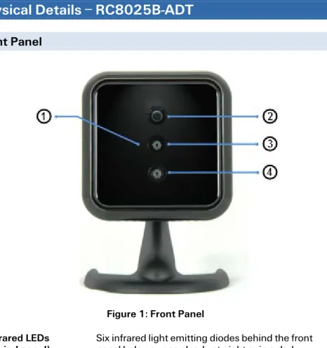Figure 1: Front Panel  1.  Infrared LEDs 