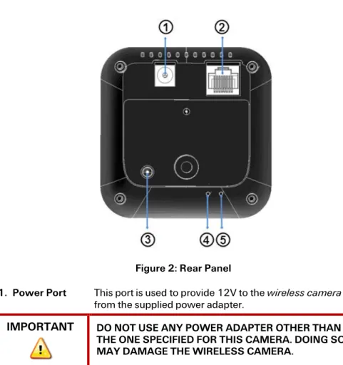Figure 2: Rear Panel 
