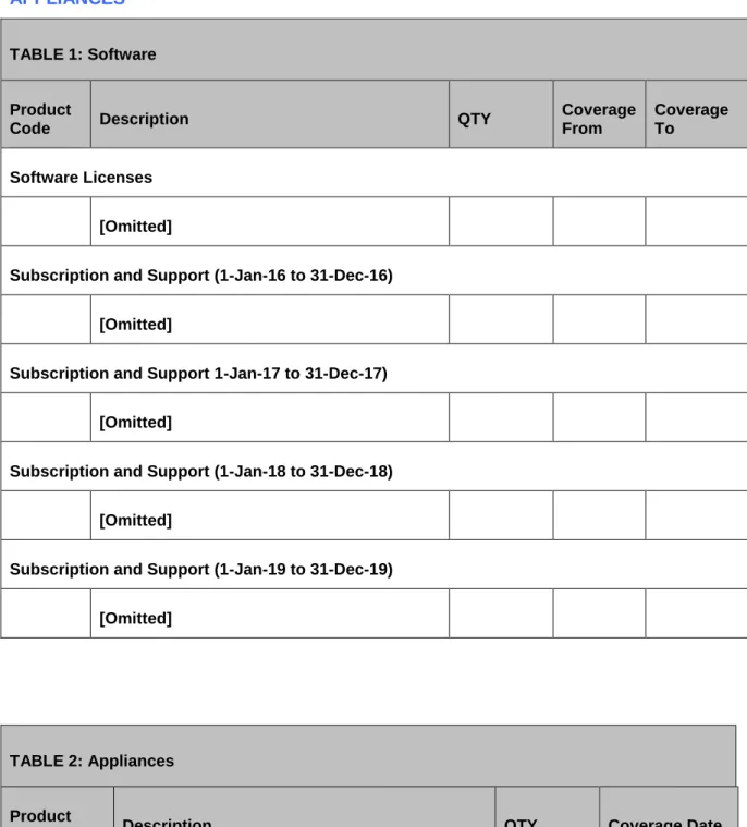 TABLE 1: Software  