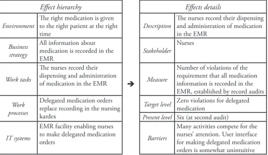 Figure 2 provides such an example and additional detail for the work-task level.