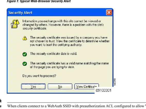 Figure 1: Typical Web-Browser Security Alert