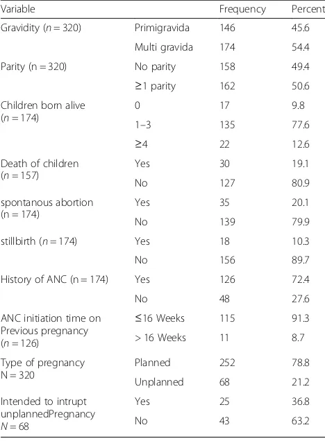 Fig. 1 Distribution of first ANC visits among pregnant mothers inpublic health facilities in Debremarkos in each trimester betweenFebruary 2014 and March 2014