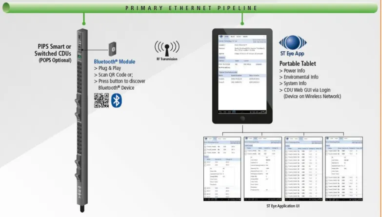 Figure 1. System Overview of Mobile Monitoring Using Bluetooth ®  Wireless Technology 
