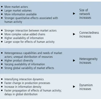 Table 1: Global economic changes 