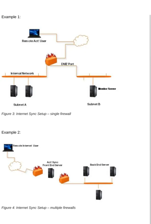 Figure 3: Internet Sync Setup – single firewall 