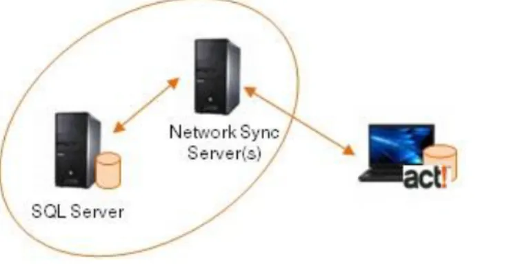 Figure 1: Synchronization overview 