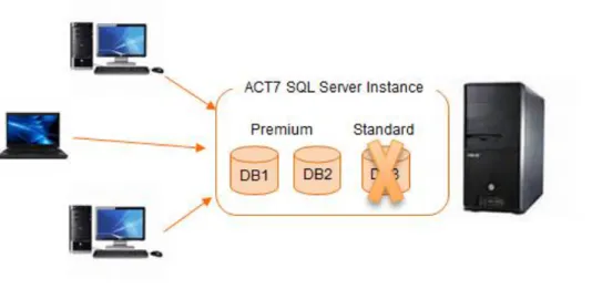 Figure 7: This illustrates how the user needs to join the two views in Version 1.0 